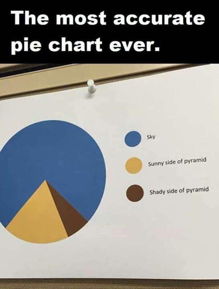 Memes