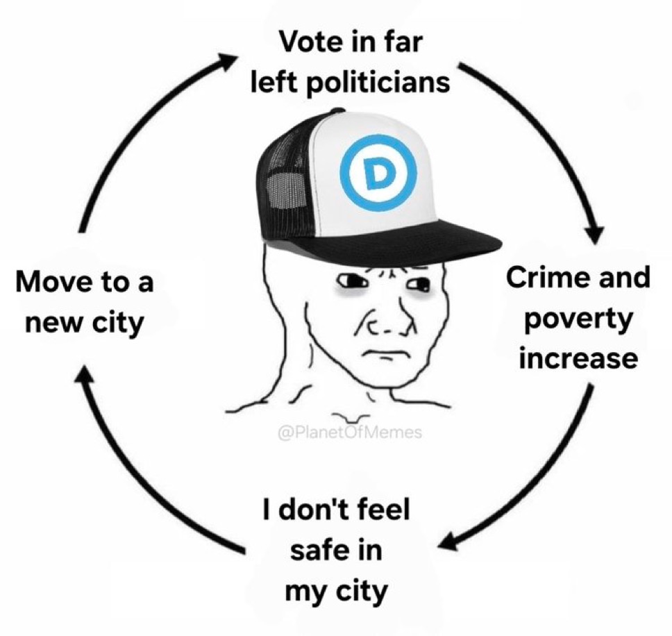 Memes