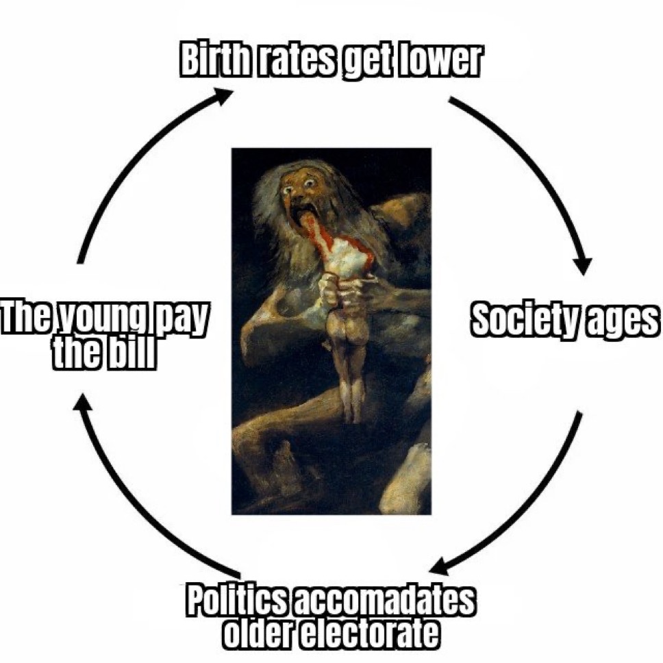 Politics Memes