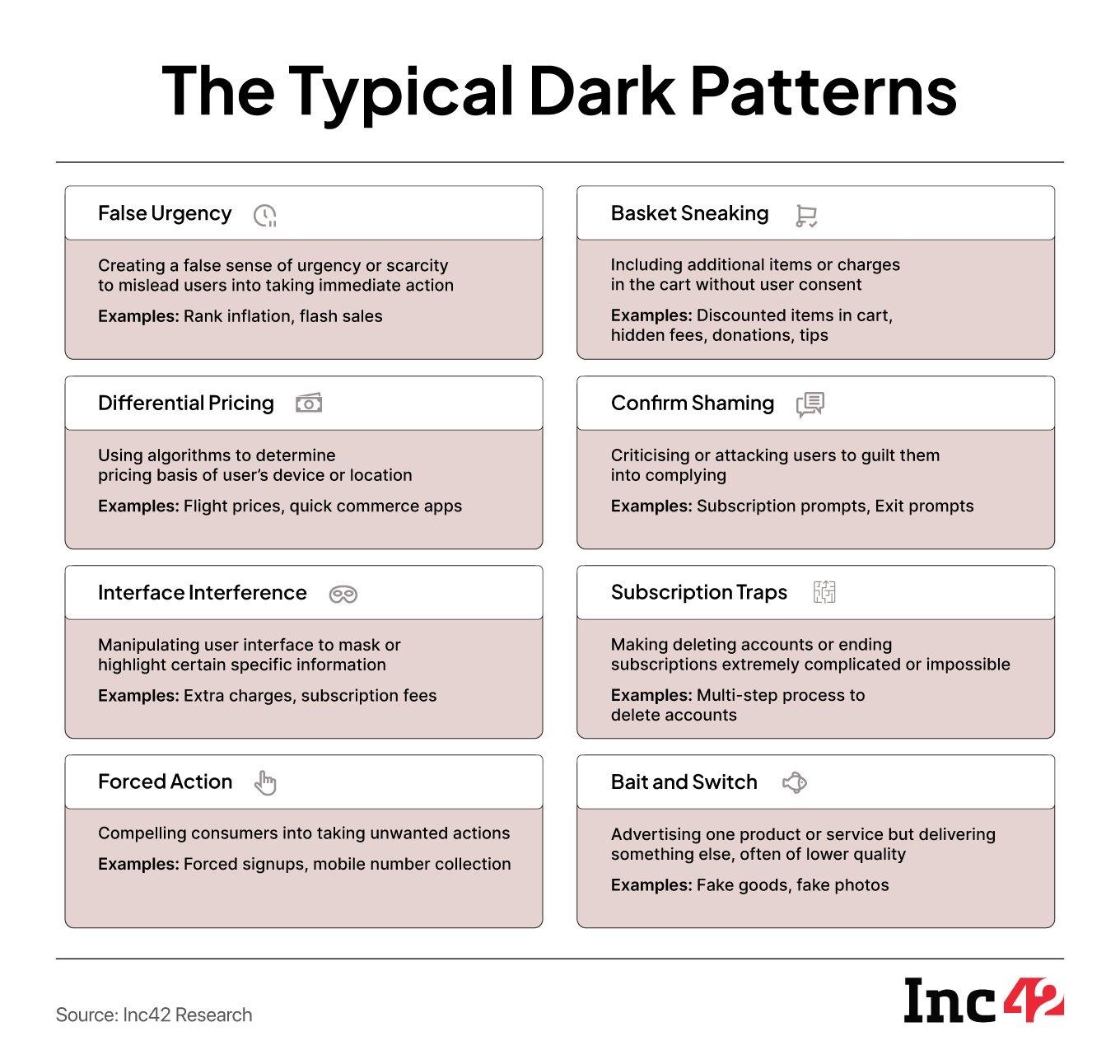 What is a Dark Pattern?