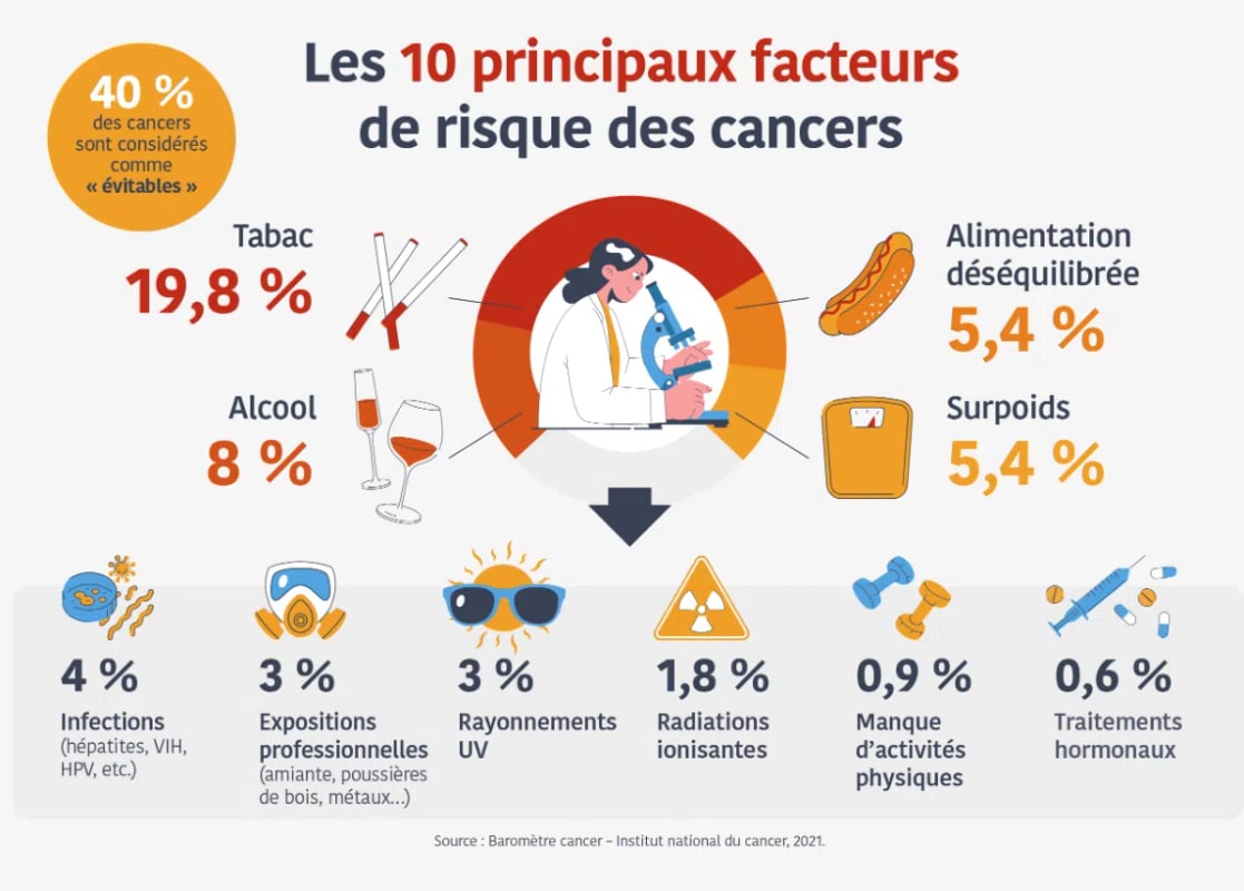 Illustration_facteurs_de_risque_cancer